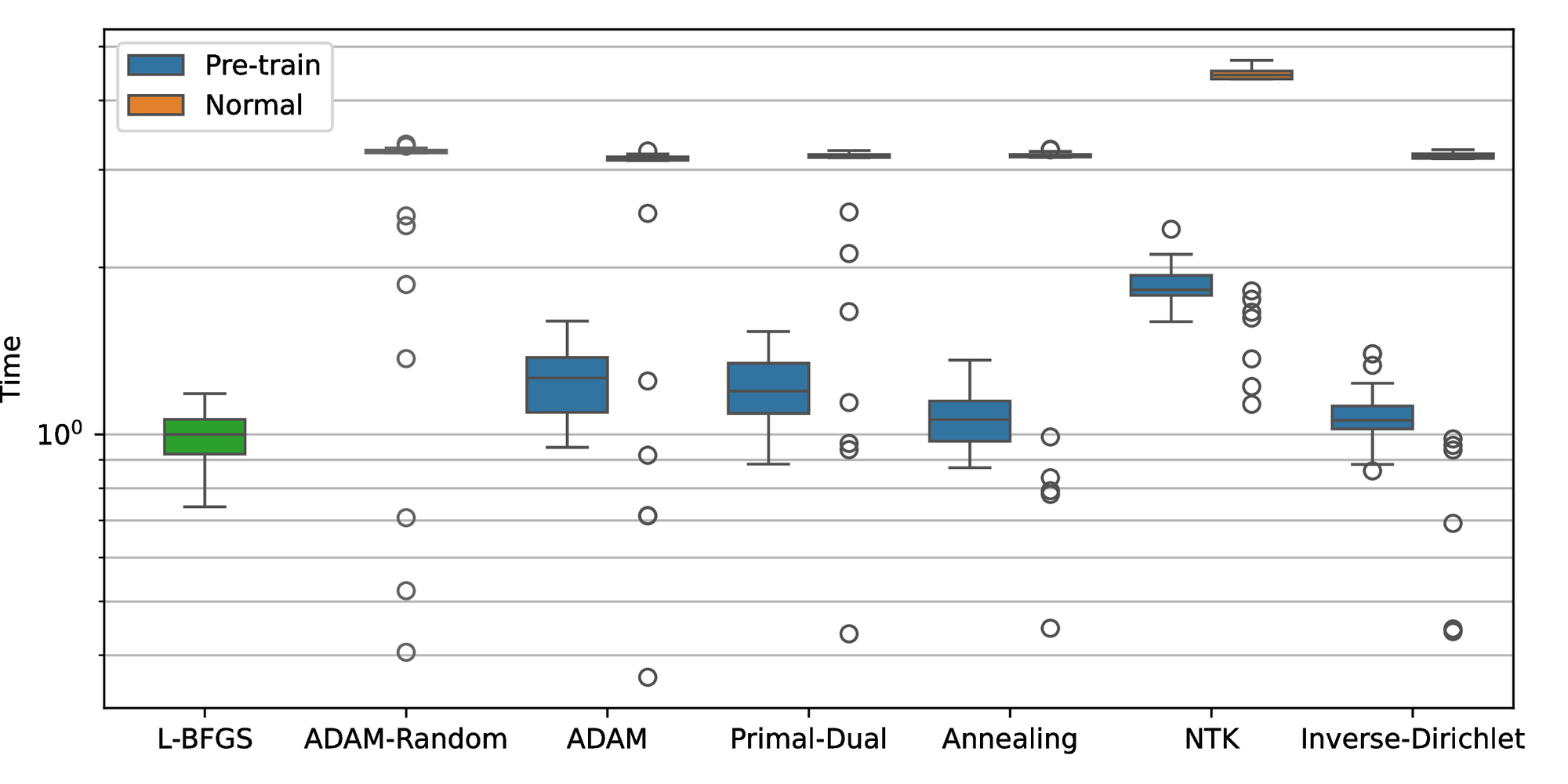 Normalized computational time plot