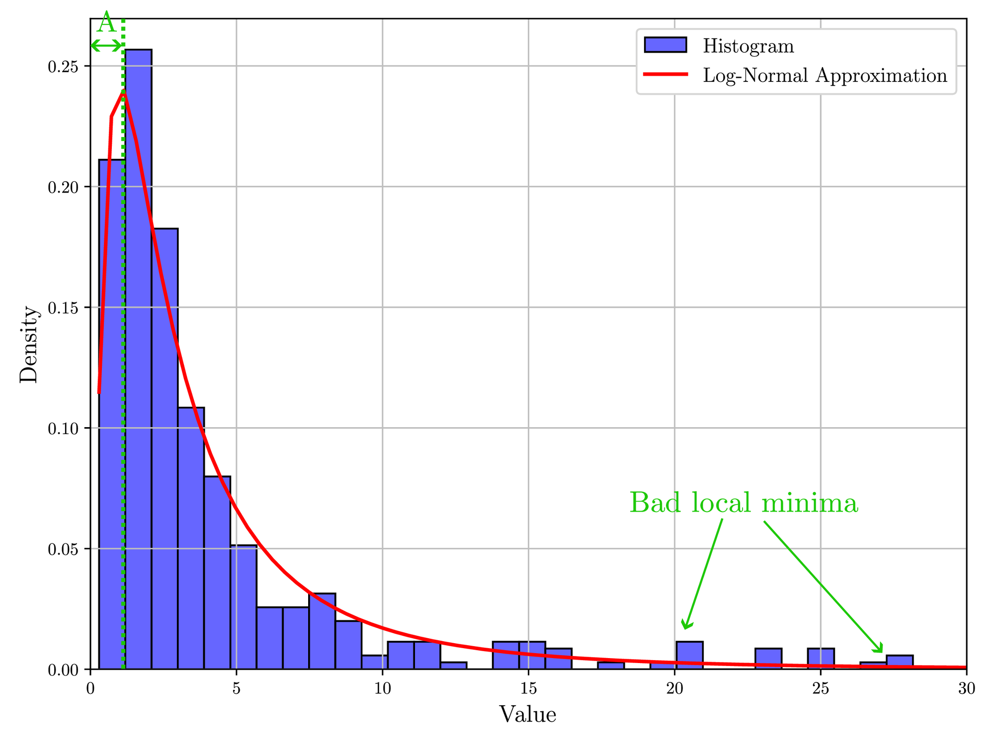 Histogram of generalized error E) for the Helmholtz equation study with a Log-Normal estimate.
