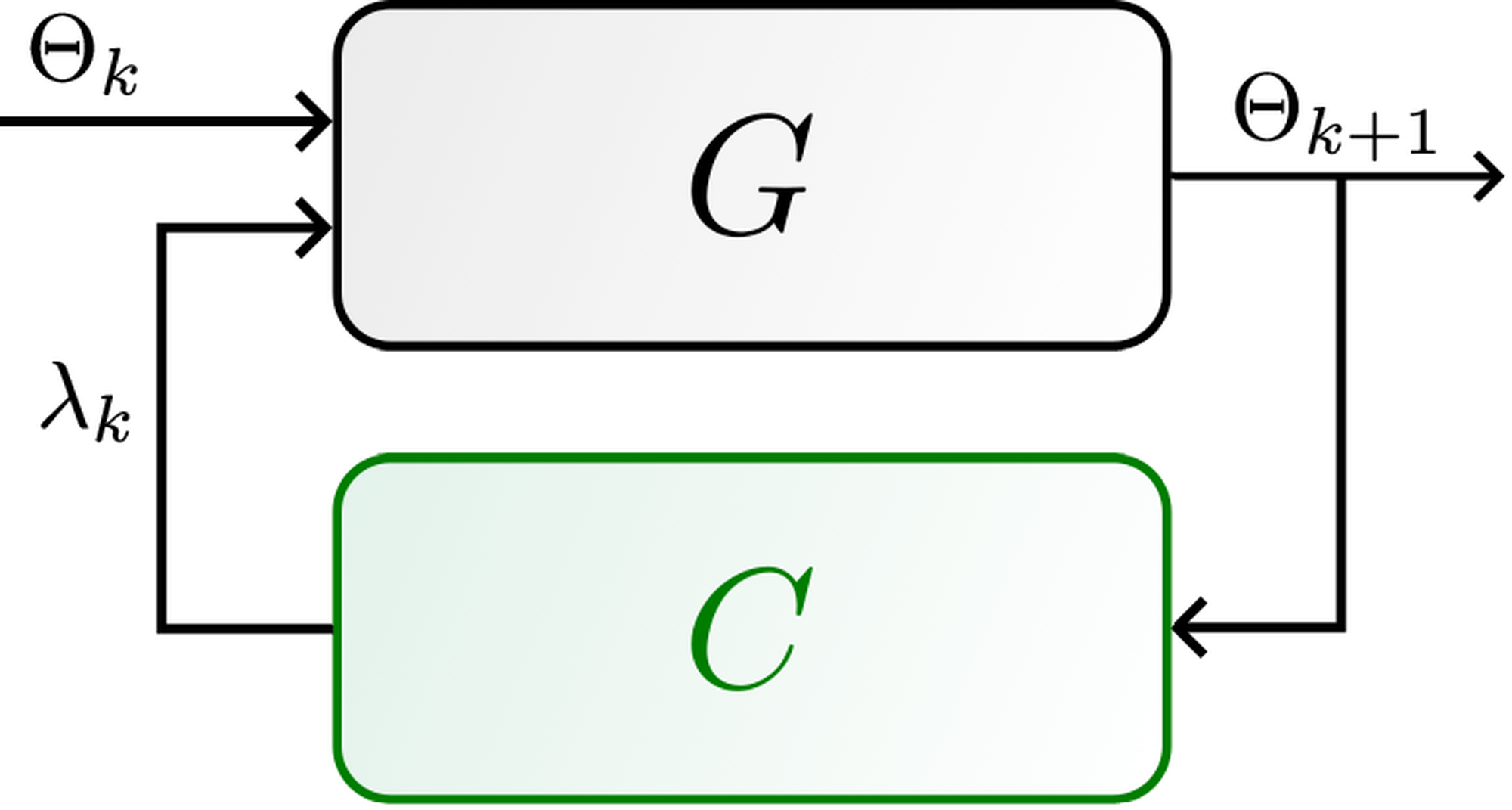 Controlled PINN training