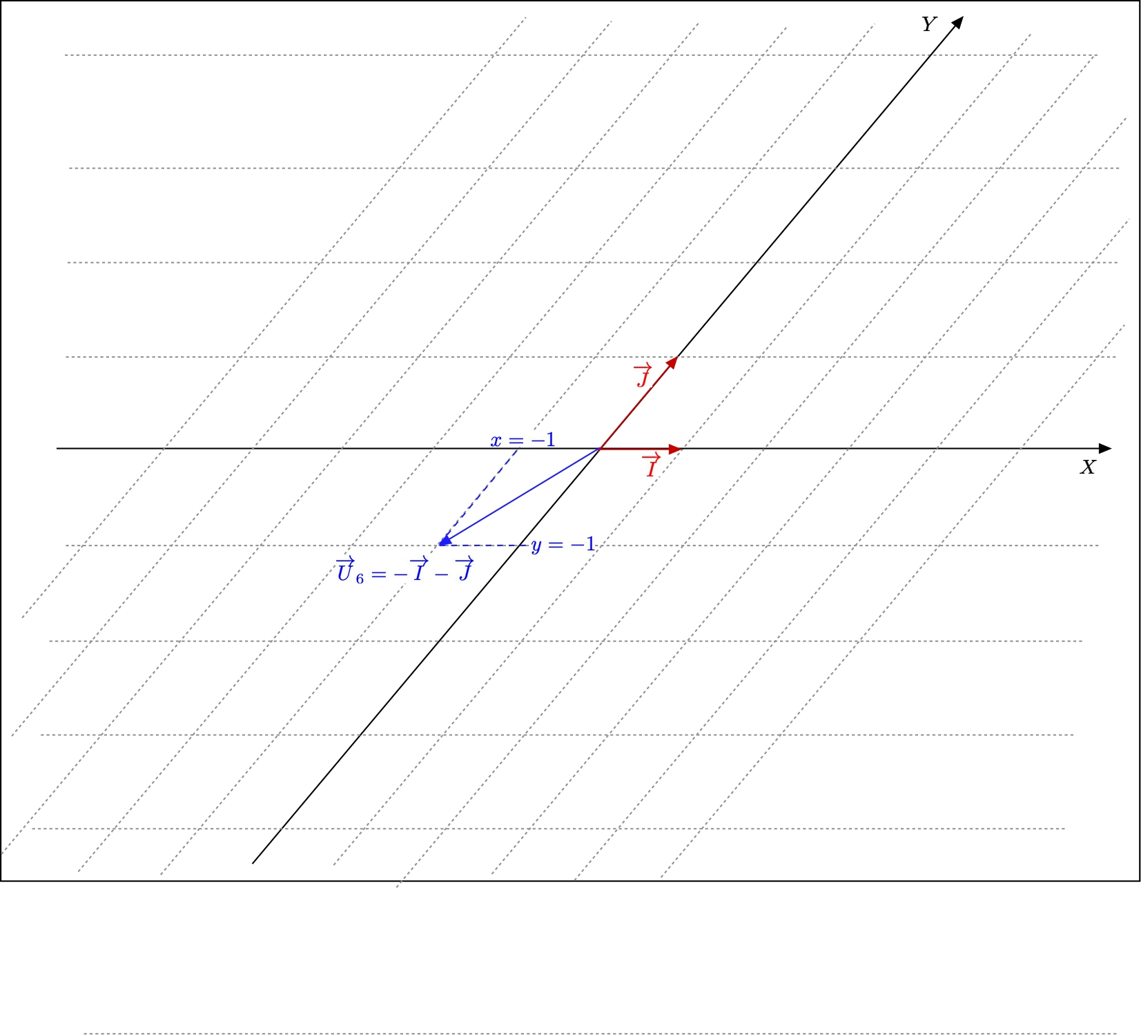 Geometrical view of the coordinates in B) of a vector 
in the third quadrant of B)