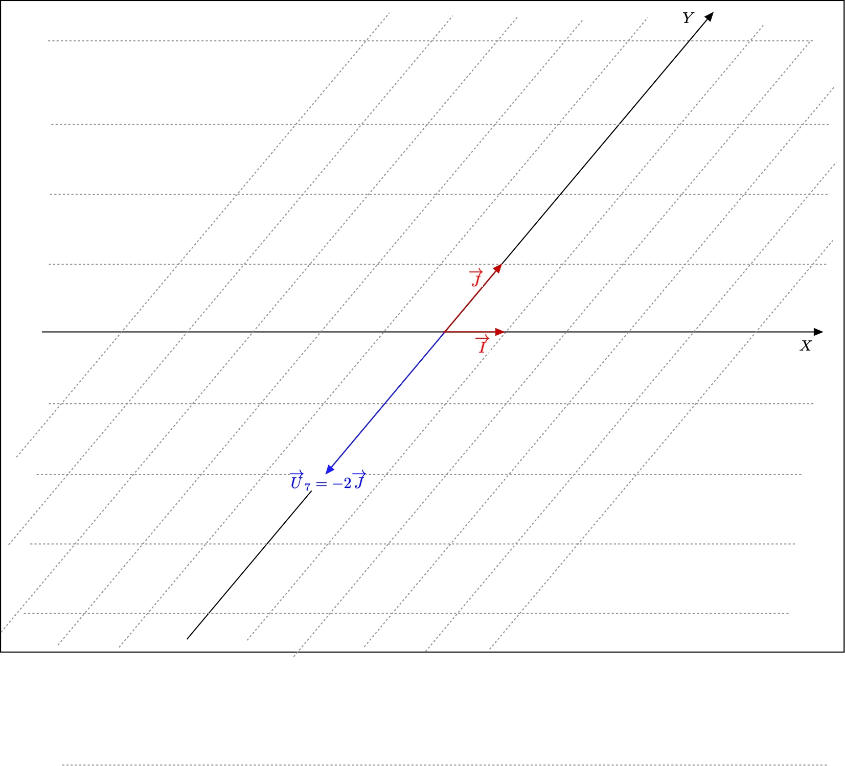 Geometrical view of the coordinates in B) of a vector 
negatively along the X) axis