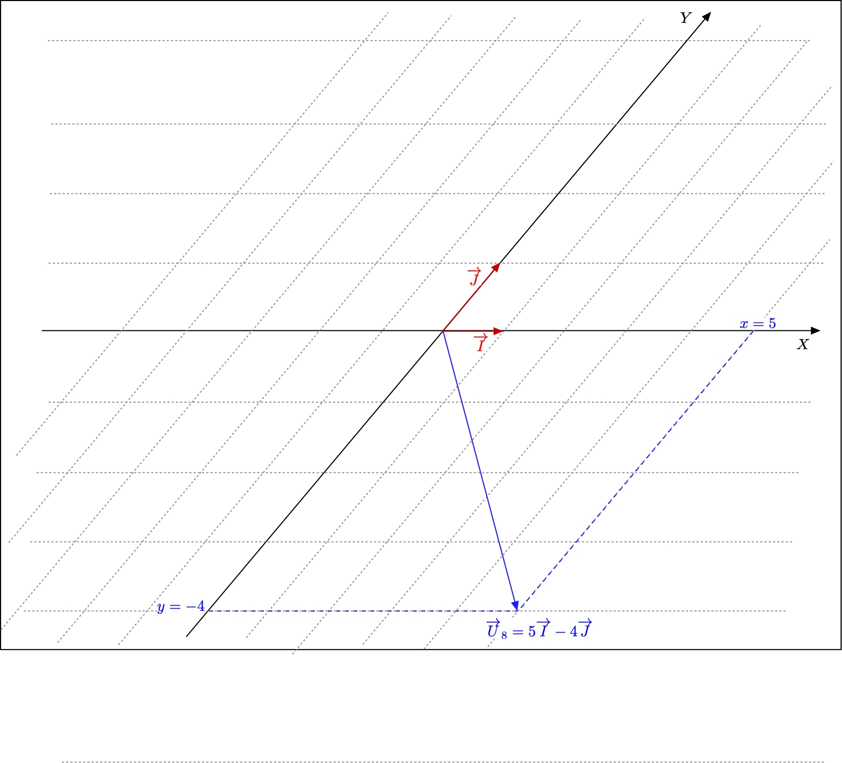 Geometrical view of the coordinates in B) of a vector 
in the fourth quadrant of B)
