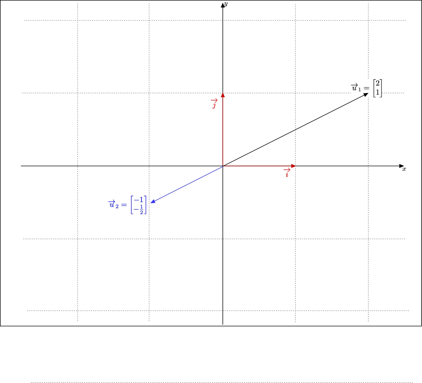 Example of two aligned non zero vectors