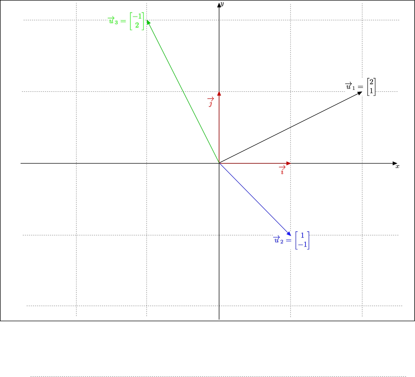 An ordered set made of three not all aligned non zero 
	vectors