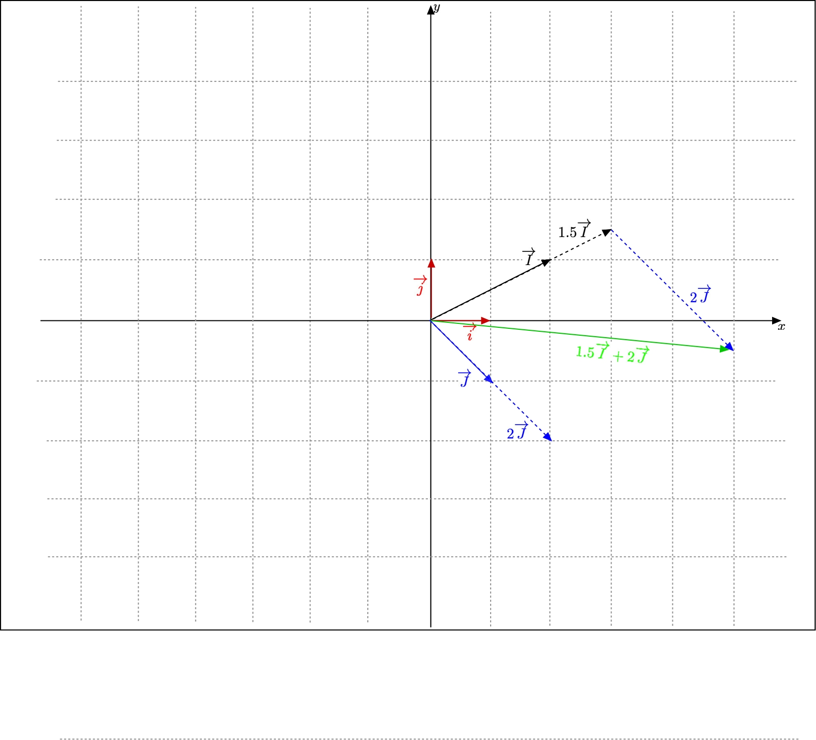 Geometrical view of a linear combination with positive 
	coefficients of 2 non aligned non zero vectors