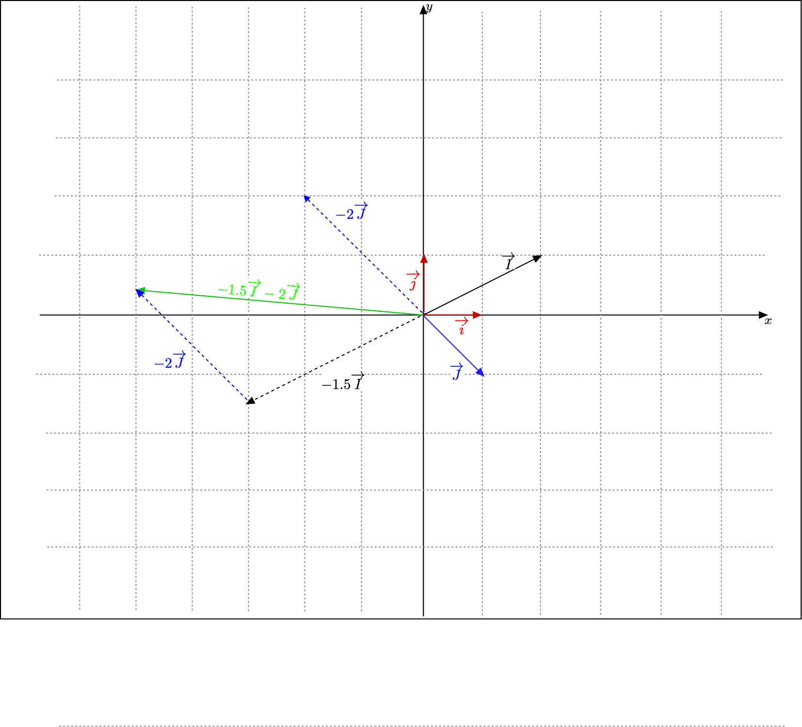 Geometrical view of a linear combination with negative 
	coefficients of 2 non aligned non zero vectors