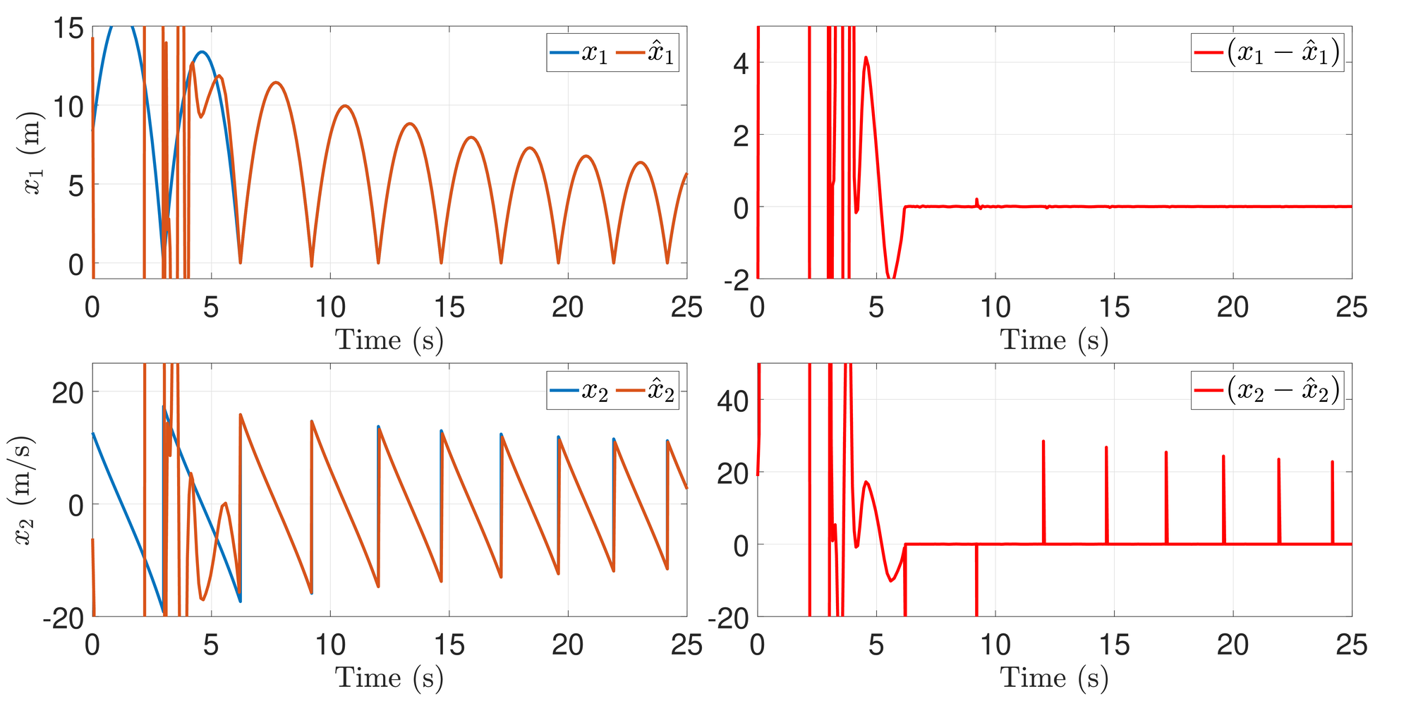 <span data-controller="mathjax">Estimation results for the bouncing ball system using our systematic implementation scheme.</span>