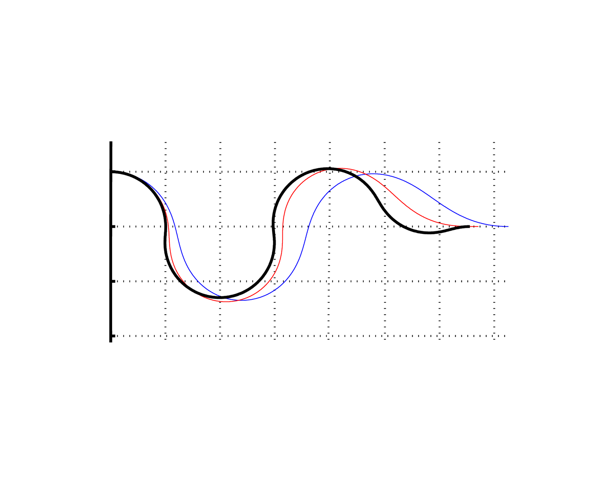 There is not description for this image