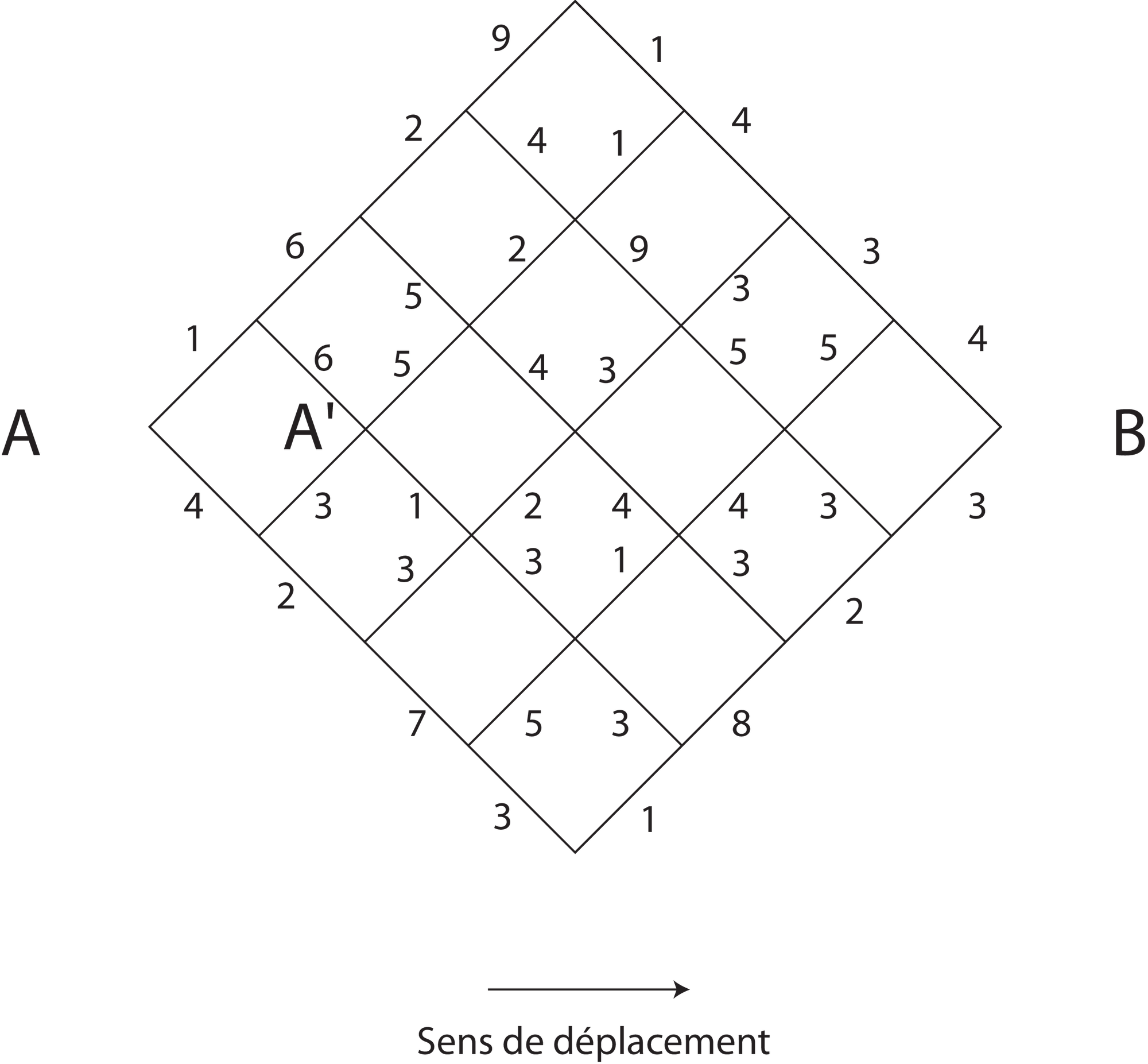 Chemins entre A et B.