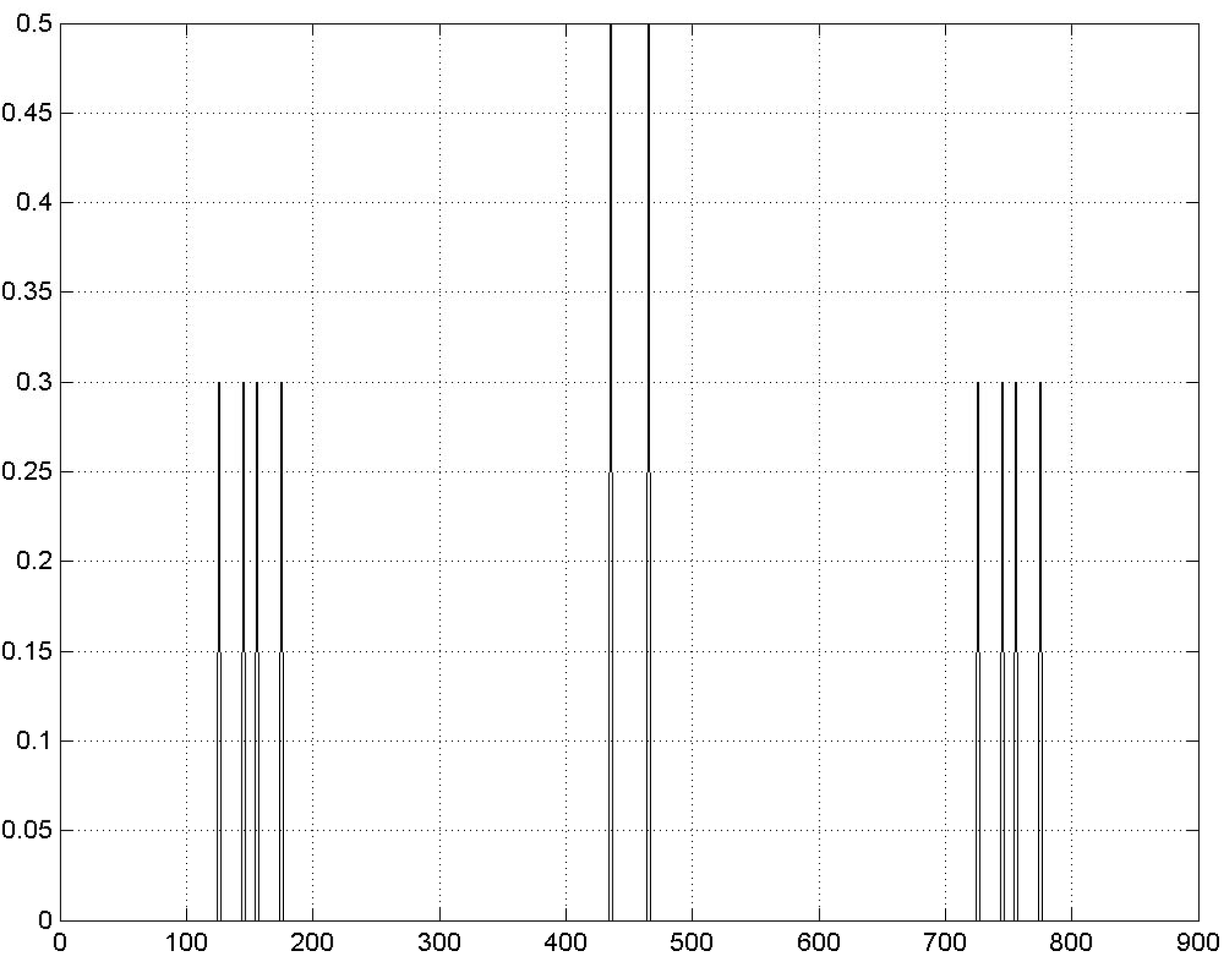 There is not description for this image