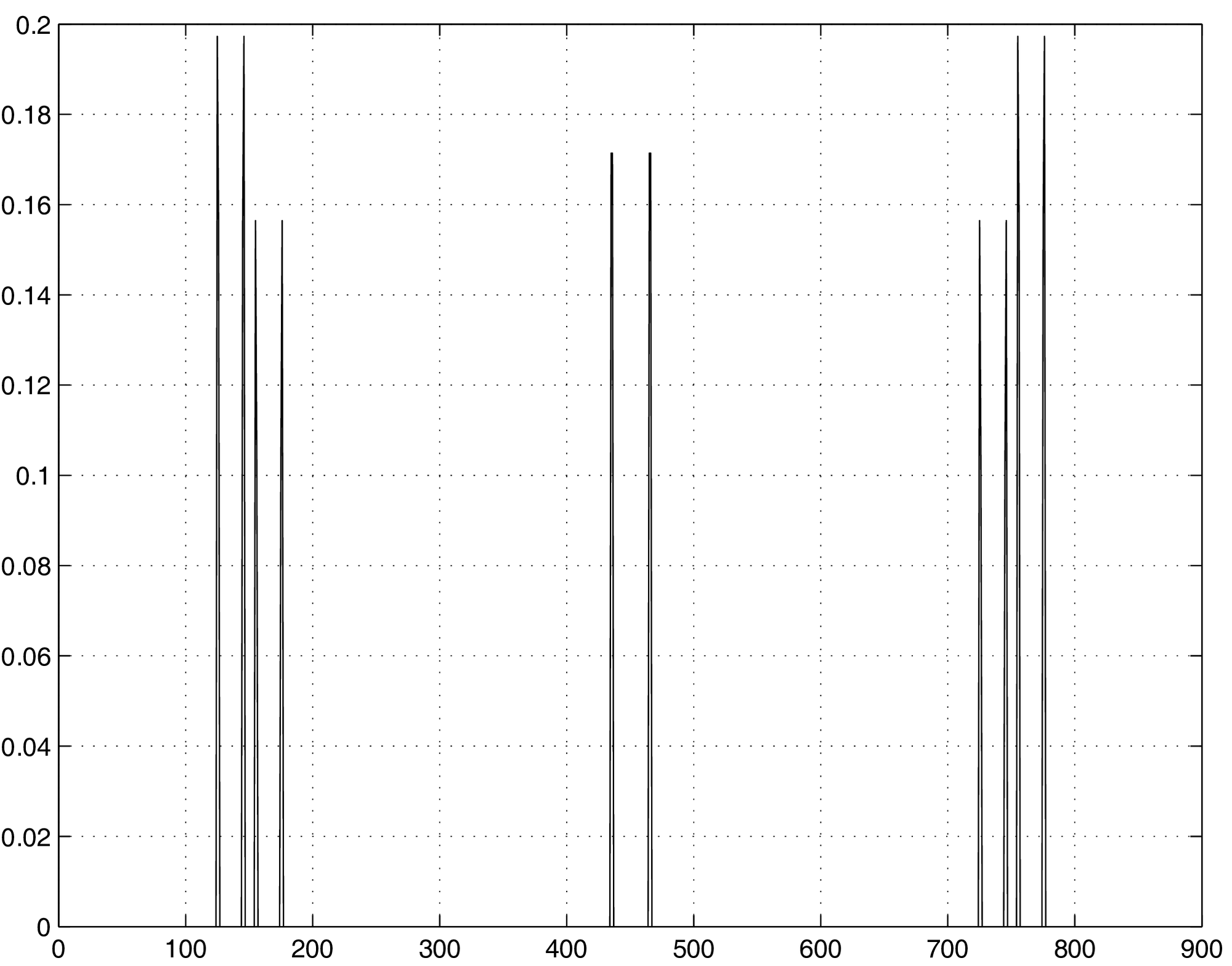 There is not description for this image