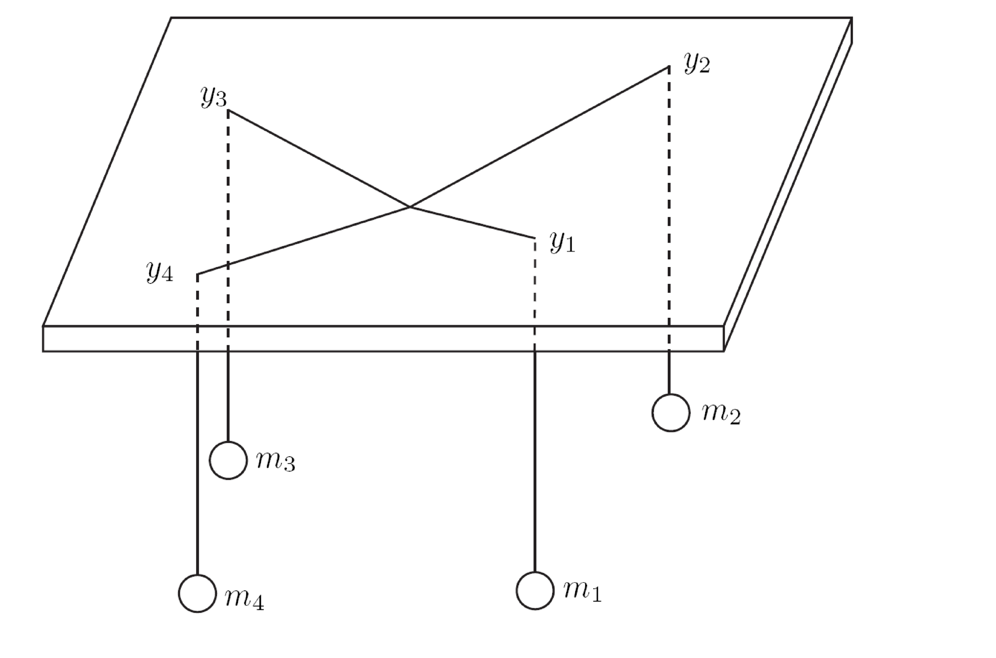 Construction de Varignon: planche percée de trous par
lesquels passent des ficelles nouées en un point. On attache une
masse à l&amp;rsquo;extrémité libre de chaque ficelle.