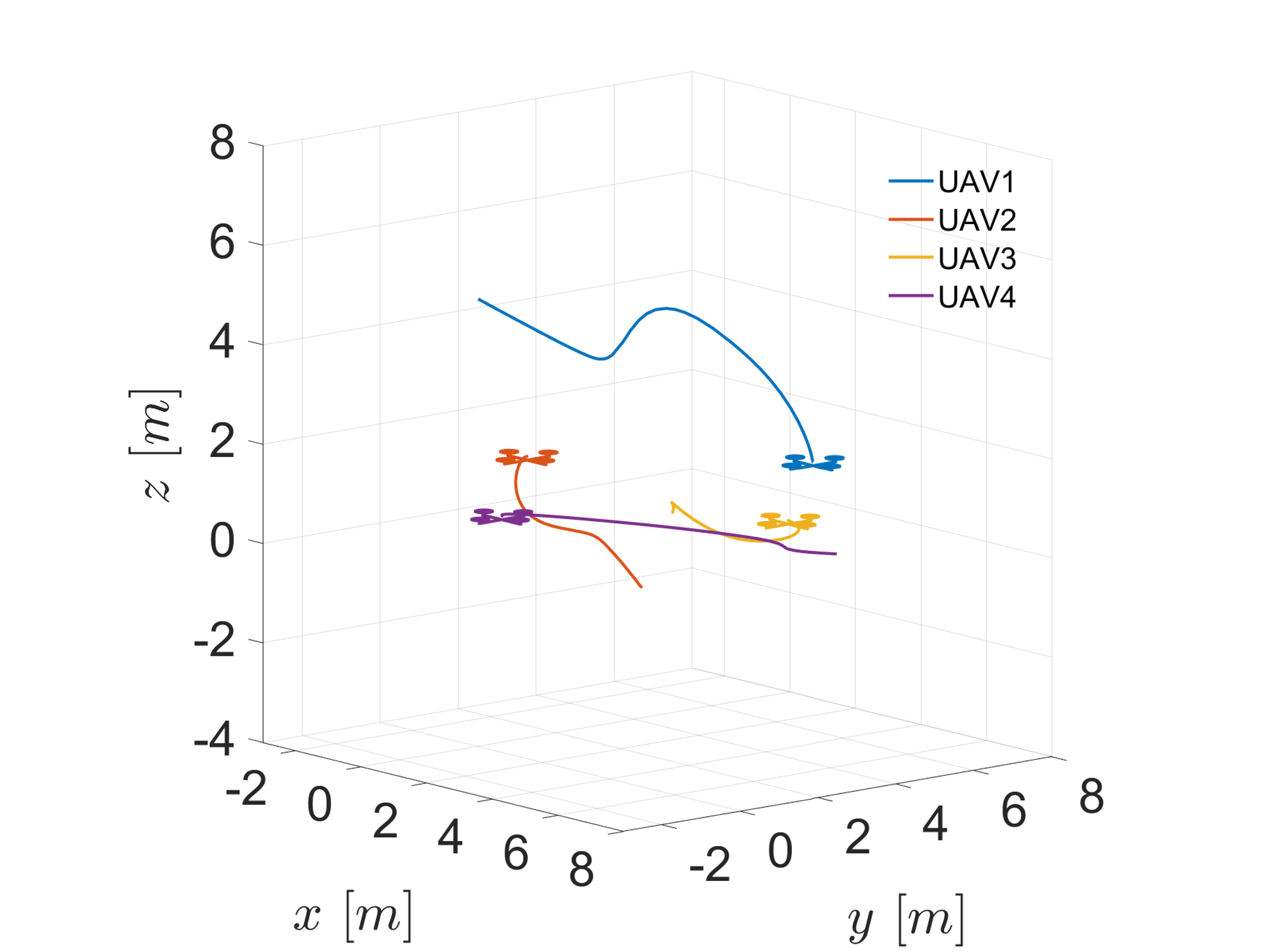 Directionally aware formation tracking trajectories