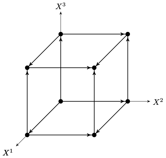 The oriented 3-skeleton S_3)