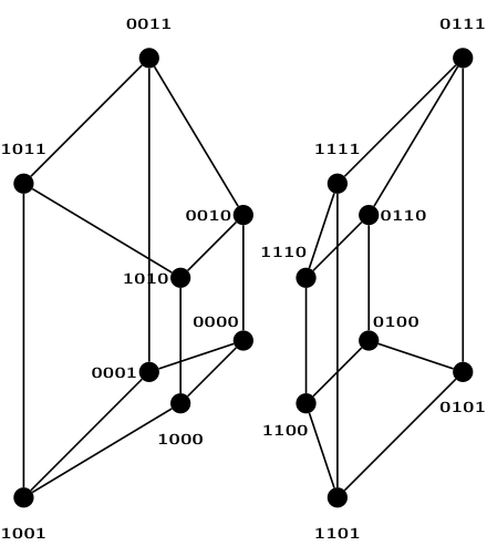The tesseract of Figure fig:tesseract can also be obtained by joining corresponding vertices of the two cubes shown by means of edges (not shown) running along the second coordinate axis