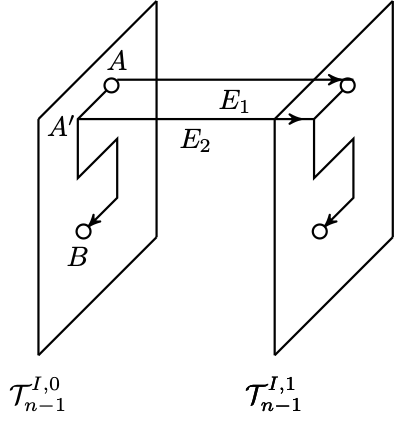 Independence of weight for parallel traversing edges