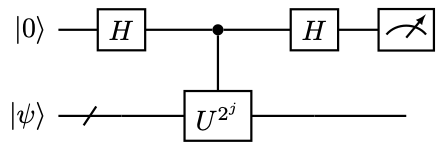 Circuit used in Kitaev&amp;rsquo;s method. Another one with a phase gate to determine the sign of 2^j ) may also be used.