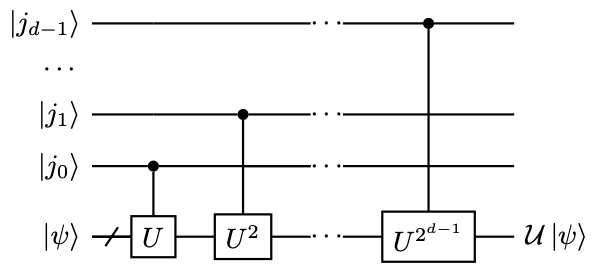 Circuit for controlled matrix power of U) .