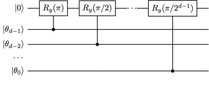 There is not description for this image