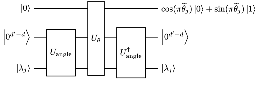 Circuit for the controlled rotation step used by the HHL algorithm (not including additional working register for classical arithmetic operations).