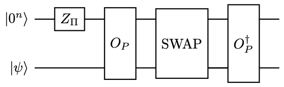 Circuit implementing one step of Szegedy&amp;rsquo;s quantum walk operator.