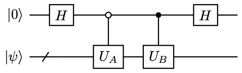 Circuit for linear combination of two unitaries.