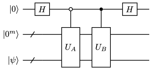 Circuit for linear combination of two block encoded matrices.
