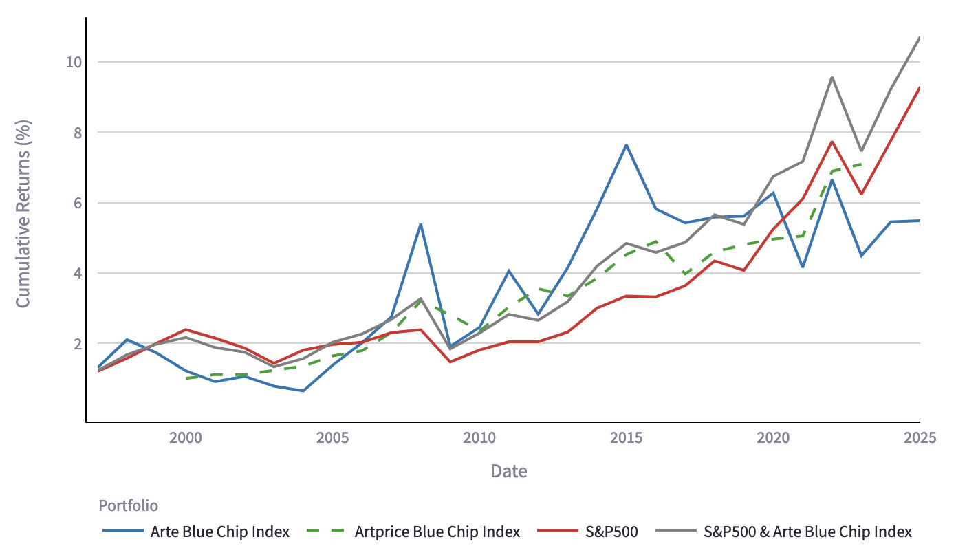 Cumulative Returns from 1990 to 2024