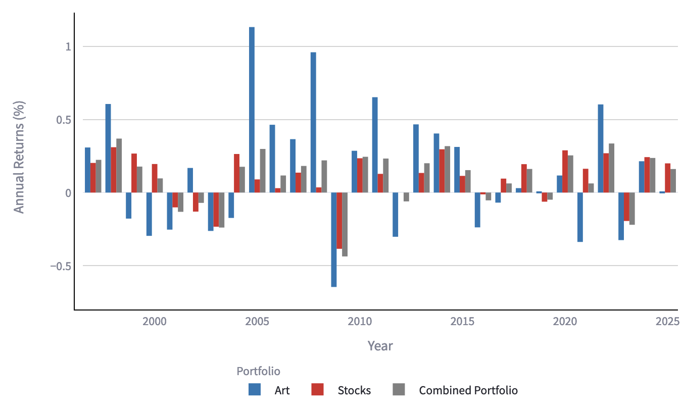 Annual Returns from 1990 to 2024