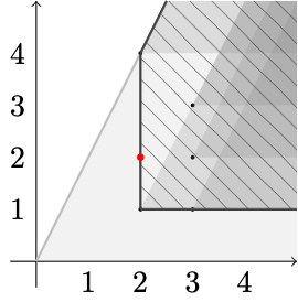 Newton polyhedron of I= x^2y+3x^2z,y^3-xy+z^2) .