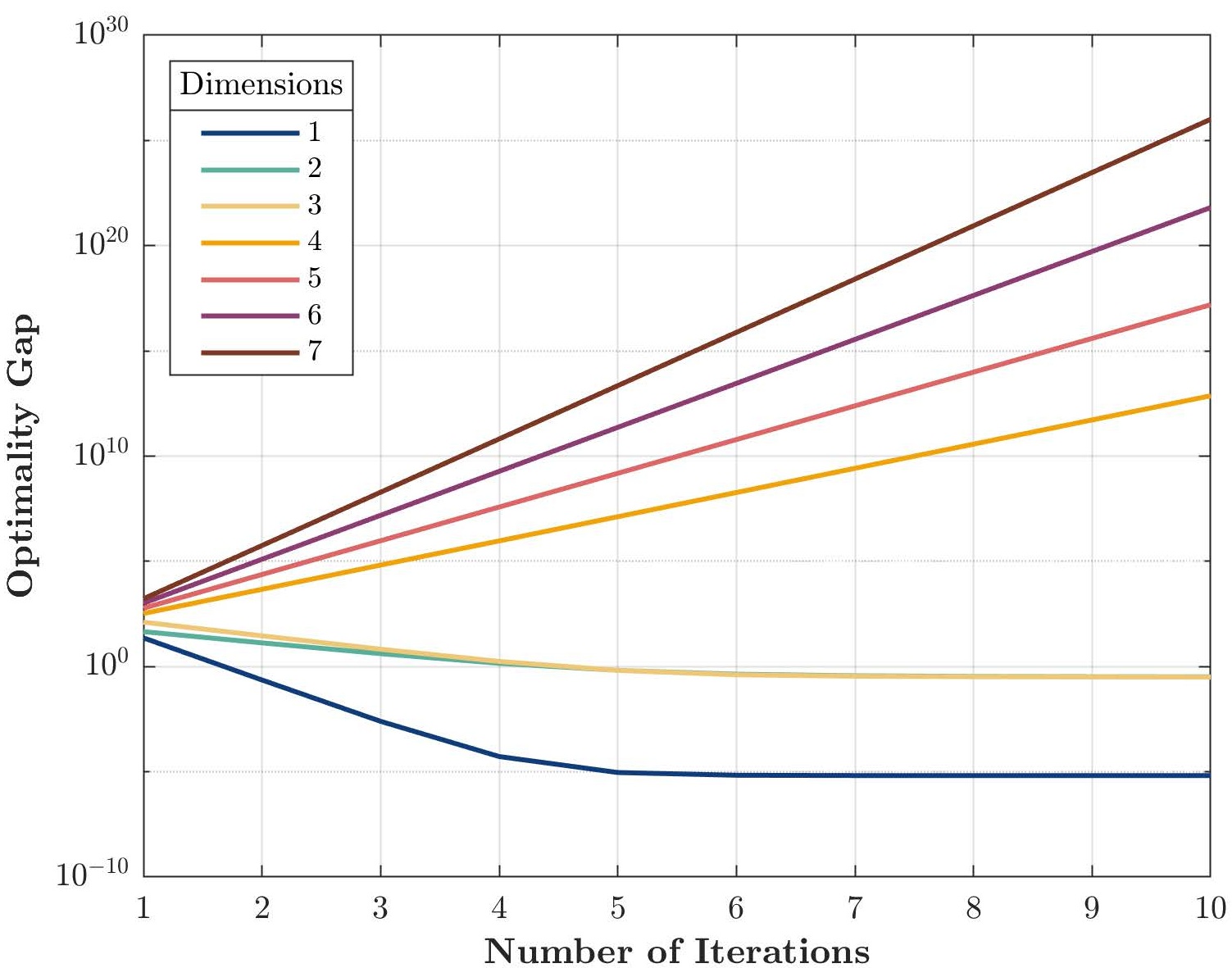 Use inexact sensitivities of different sizes.