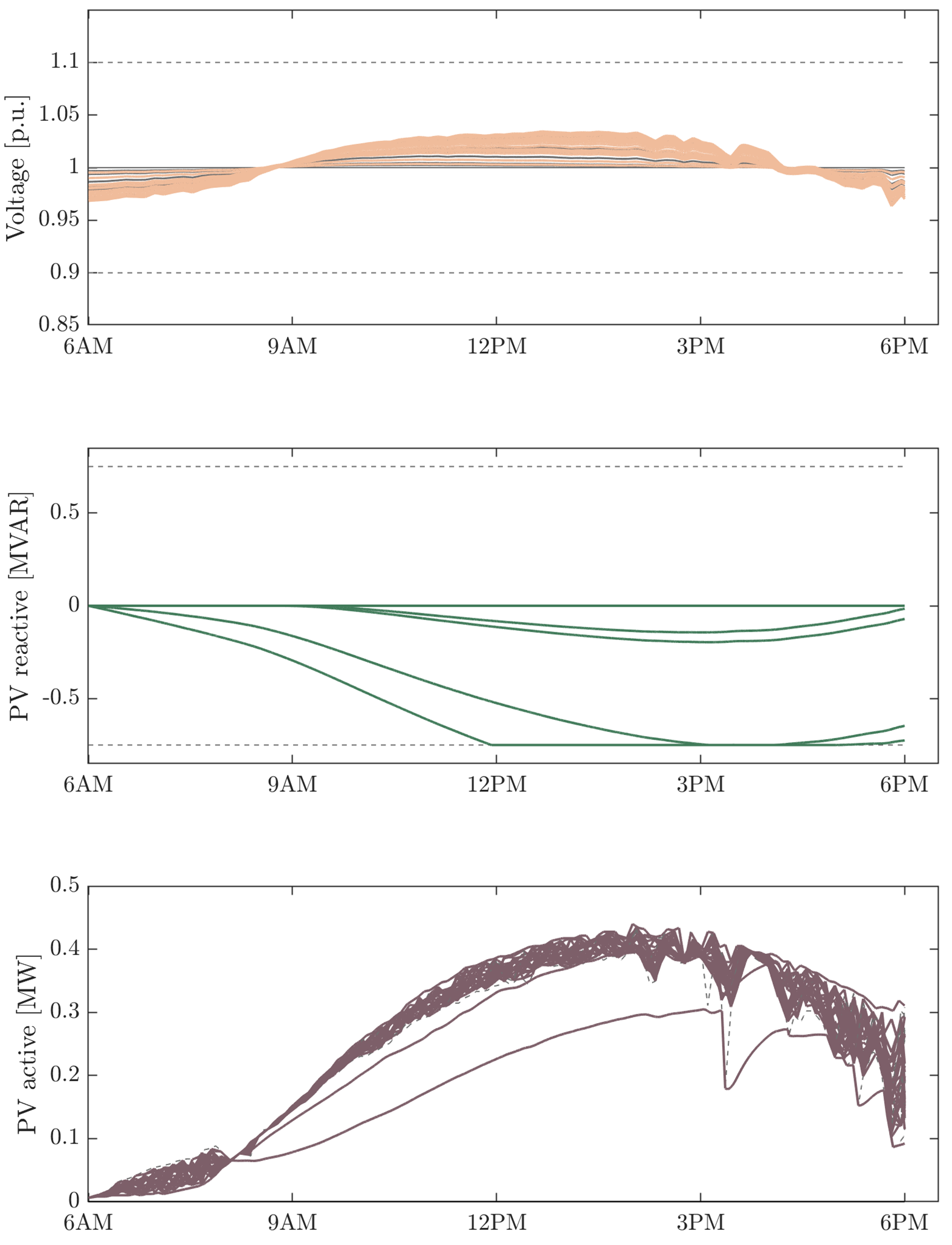Robust feedback optimization (eqn:l1-step)