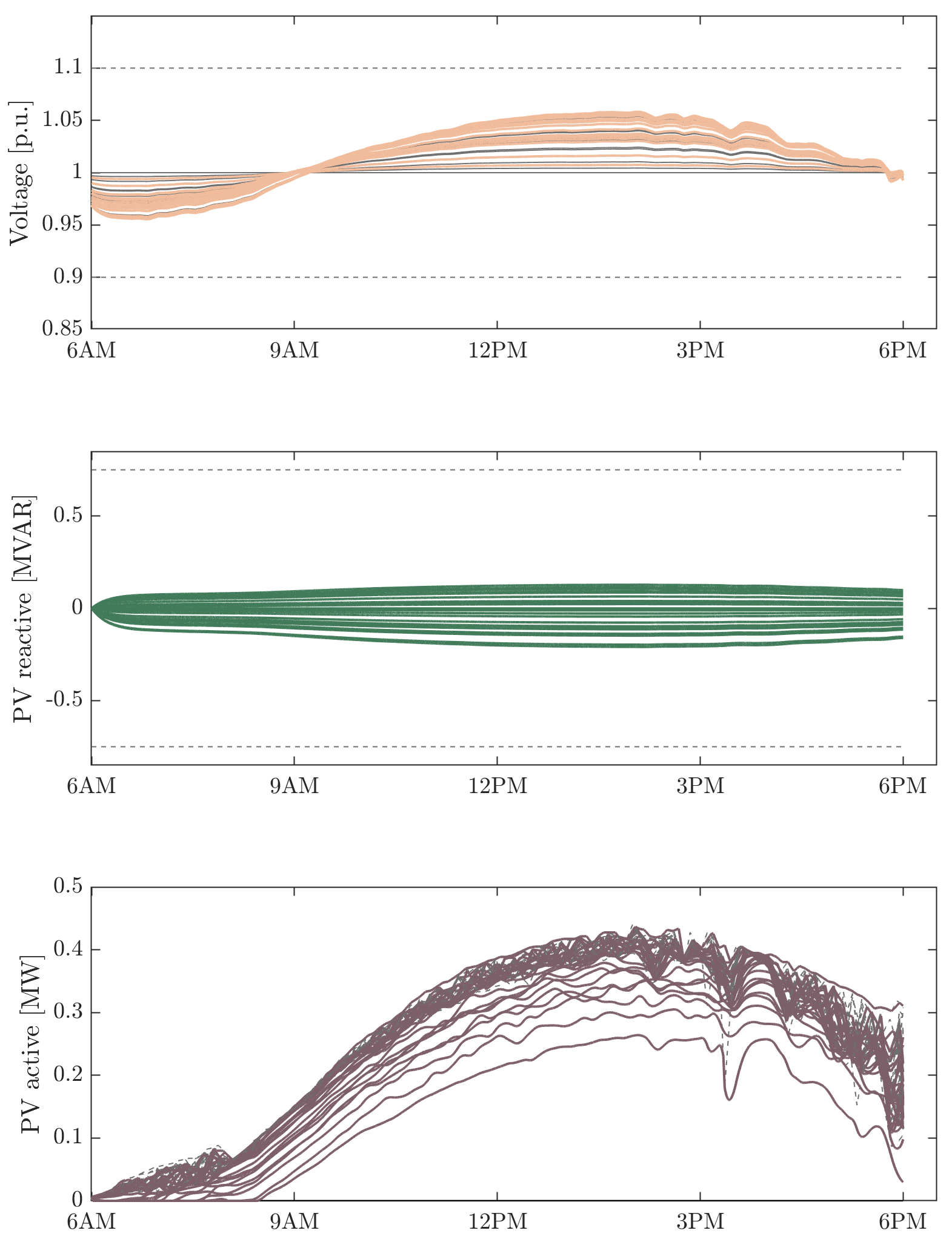 Robust feedback optimization (eqn:l2-step)