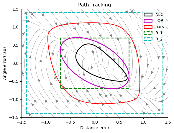  W_{}(x)) learned for bicycle tracking system