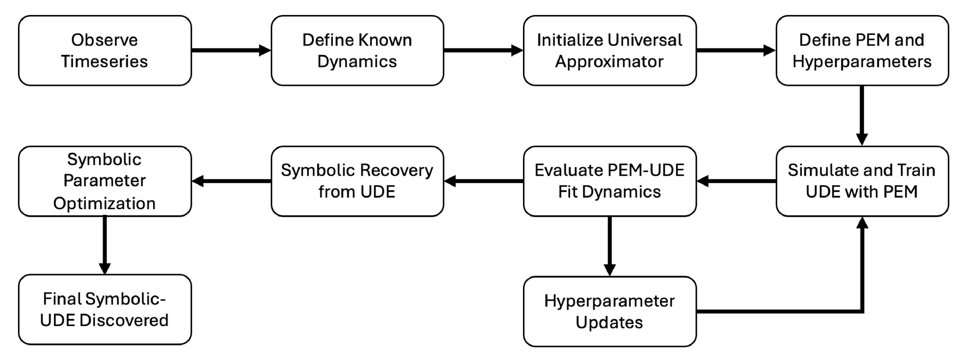 Overview of the entire pipeline. This is a more explicitly descriptive version Fig. fig:1.