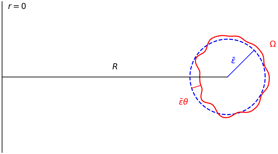  ) in the original variables