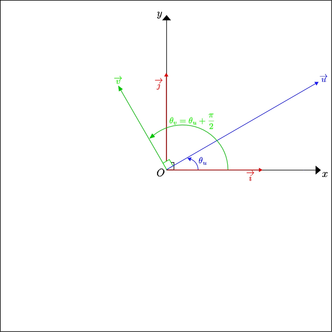 Non Zero Vectors with Polar Angles Different by 2)