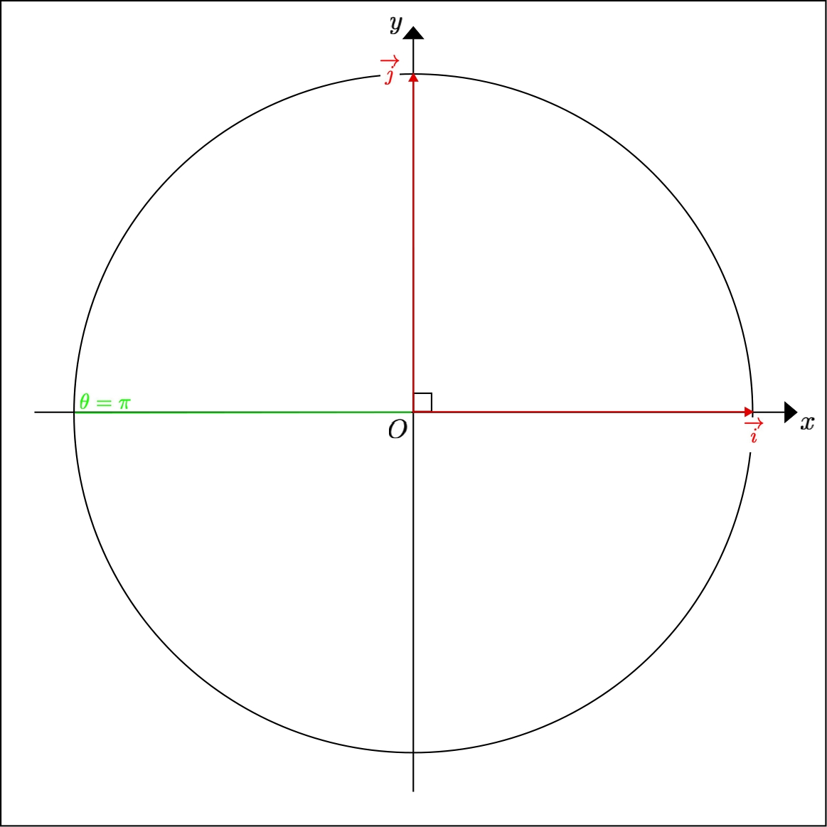 Calculate the polar angle of the unit vector of the 
	 x^{-}) semi-axis given by its cartesian coordinates