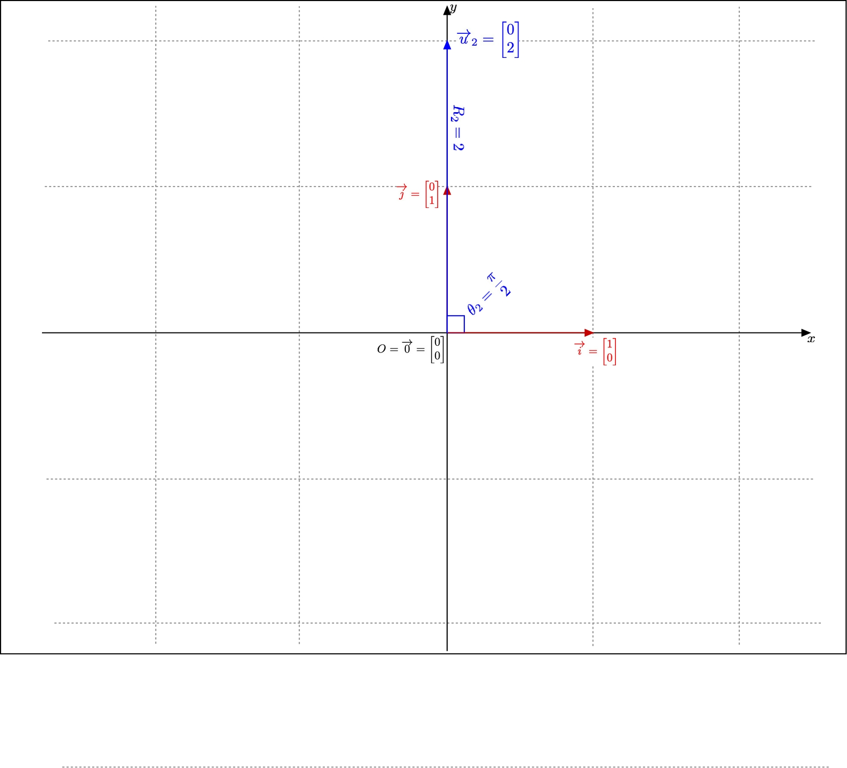 Polar Coordinates: Example 2