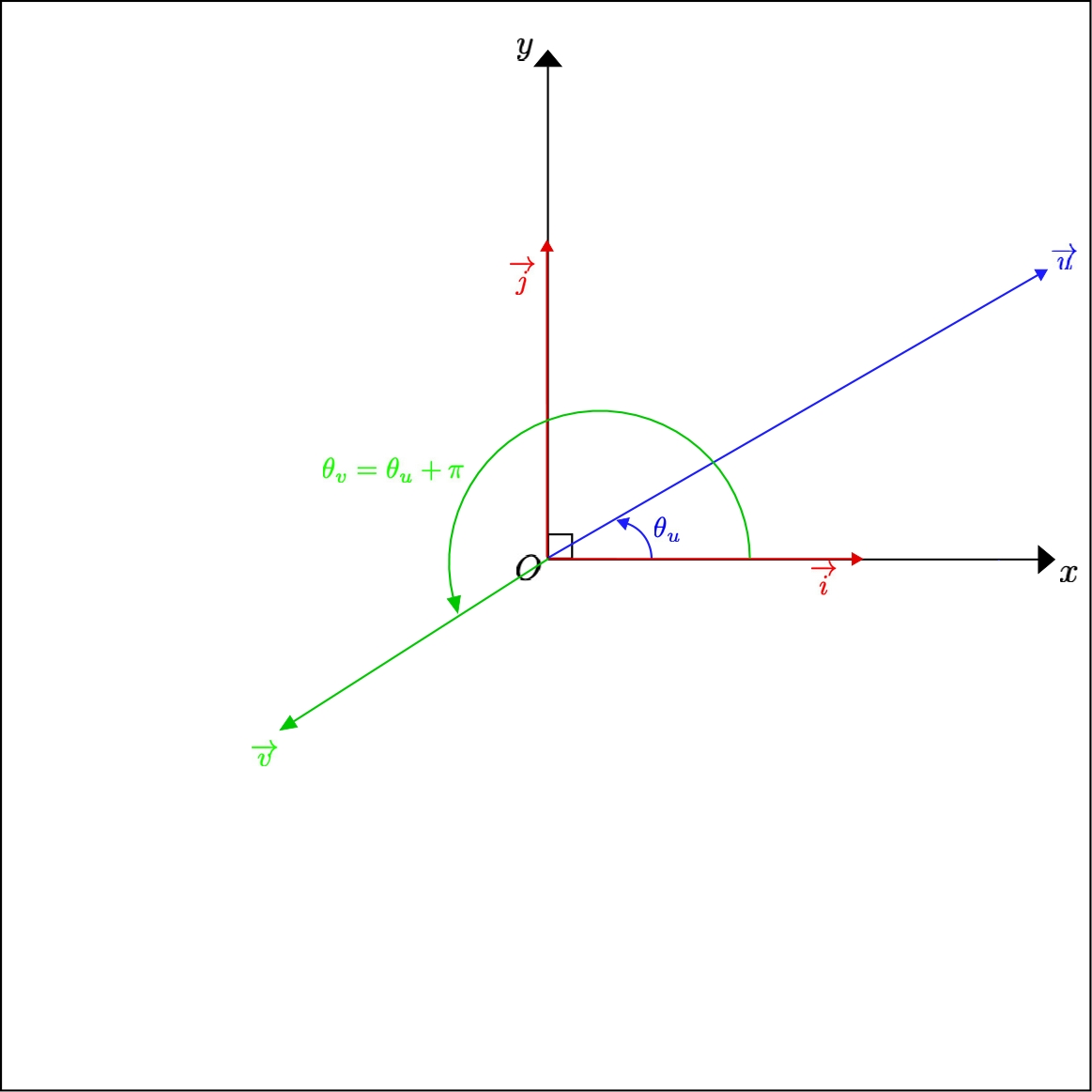 Non Zero Vectors with Polar Angles Different by )