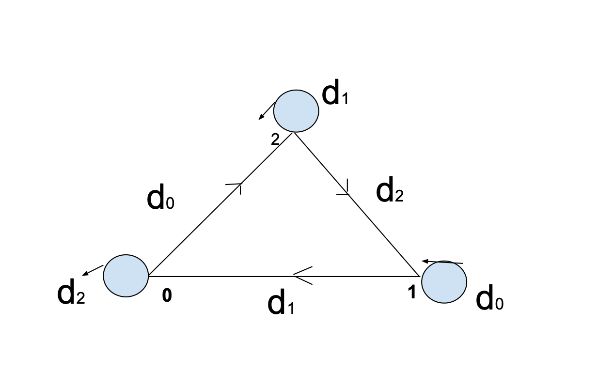 The transition cycle t) for genus g=1)