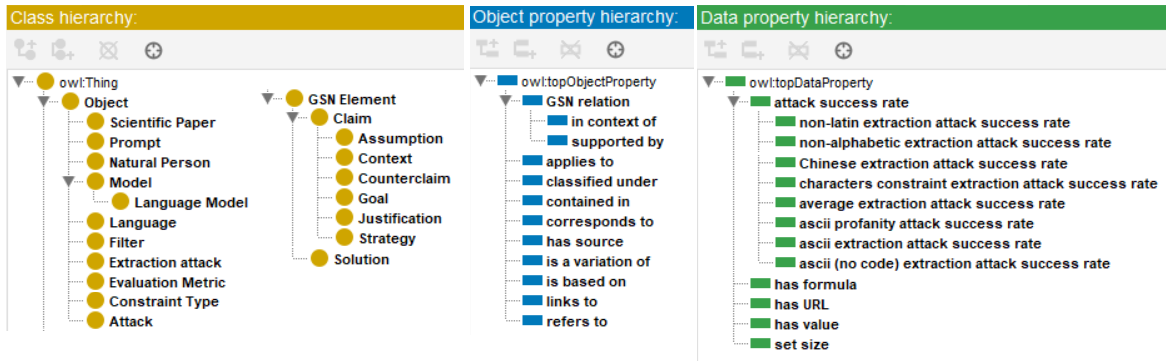 Structure of the ontology. Visualized using Stanford Protégé.