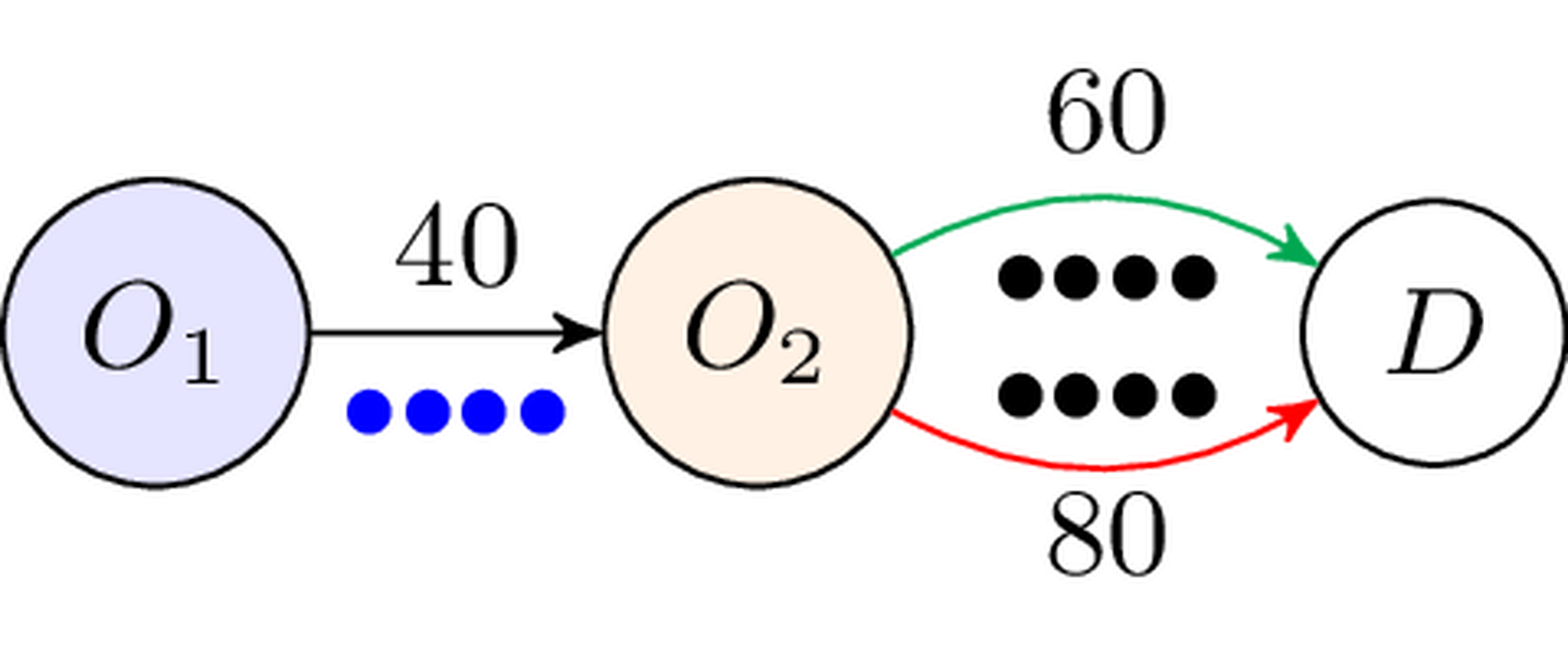 <span style="font-weight: 700">CUC</span>: C = _i J_i)